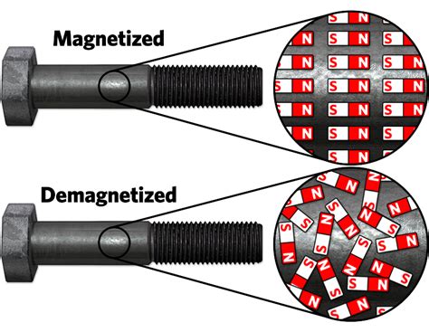 hitting metals magnetize